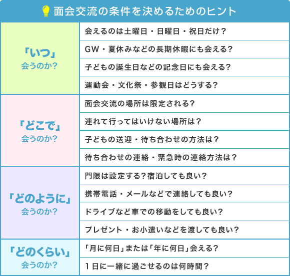 面会交流の条件を決めるためのヒント